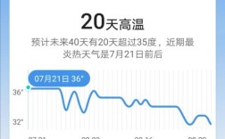 广东最热多少度？广州晚上温度多少度