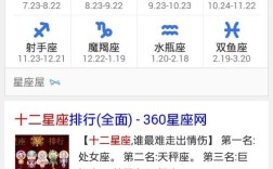 2016年六月份的星座是什么星座？2016年10月22日多少度