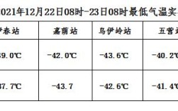 2021年伊春市取暖费标准？伊春市今天气温多少度