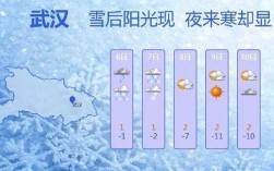 湖北最冷的月份排名？中国湖北最冷多少度