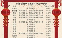 2022年春节成都需要就地过年吗？成都春节温度多少度