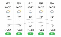 康定全年气温？安宁每年气温多少度