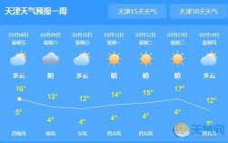 天津1月份平均气温？天津六七月份的温度多少合适