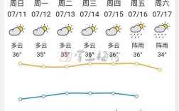 天气预报几天最准确？多少天的天气预报准确