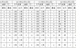 毕节冬天最低温度一般多少？毕节冬天最低温度多少