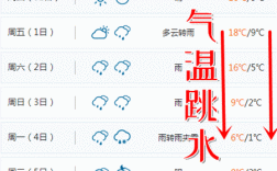 常州下雪要下到什么时候？常州今天最高温度多少度