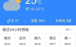 宿迁是南方气候还是北方气候？江苏省宿迁市温度多少