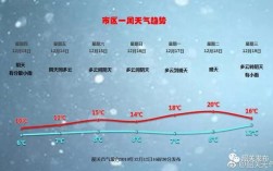 广东韶关那边冬天冷吗？韶关冷量是多少小时