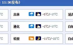 吉林长春属于南方吗？吉林四平最冷多少度