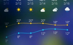 怀化天气预报30天准确率？怀化天气有多少度
