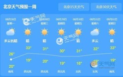 北京2021年气象学入秋时间？北京秋天最低气温是多少