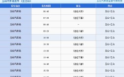 玉山汽车站到樟村中巴时刻？考玉山樟村要多少分