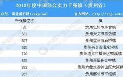 贵州人口最多的乡镇排名？开阳到金中多少公里