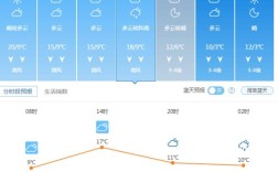 长沙9度穿什么？9月长沙温度多少