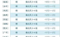 邯郸冬天是零下多少度？邯郸市市区最冷多少度