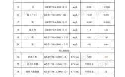 井水含钙量多少为正常？肇庆的温度是多少