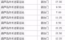 新台门到葫芦岛要核酸吗？新台门到葫芦岛多少公里