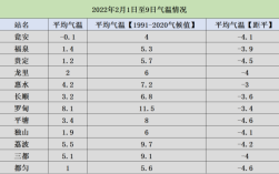 2022年南京平均气温？南京2月份气温大约多少