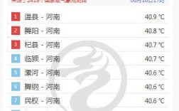 河南历年夏季最高气温？河南夏天多少度