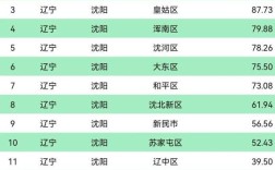 新民的人口是多少？胡台到三道岗子多少钱