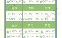 鄂州限行吗？鄂州2020年全年下了多少天雨