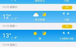 唐山60天天气预报最准确？唐山六月份气温多少度