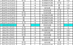 明斯克全年最低温度？白俄罗斯的常年平均气温是多少