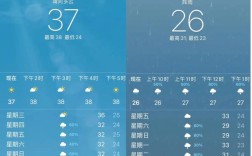 成都五月天气20度穿什么？成都天气一般防晒霜指数多少
