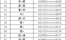 湖南永州行政代码？永州市身份证代码多少