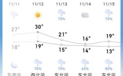 泰国10月和11月份的天气多少度？泰国 十一月 温度是多少度
