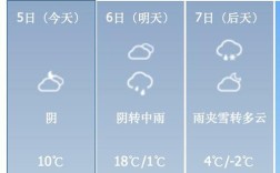 2022年1月份山东什么地方会下雪？安丘最低气温到过多少度