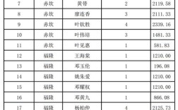 低保10月发放时间？葫芦岛十月份多少度