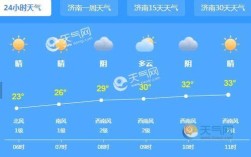 谁知道山东济南.聊城即内陆一带冬季的平均气温吗？山东济南的天气是最热的天气是多少钱