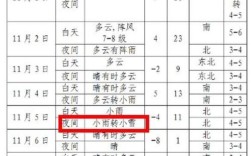 11月份的沈阳冷吗？沈阳最近一个月温度是多少钱