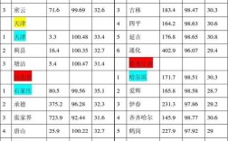 衡水桃城区海拔？衡水气压多少