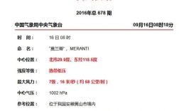 莫兰蒂几级风力？台风多少级会被除名