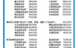 吉林通化区号？通话市区号是多少