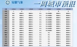 安徽3月份穿什么衣服？3月份温度一般是多少安徽