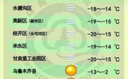 新疆今年是暖冬吗？新疆天气预报电话是多少