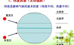 什么气候最适宜人类居住？南温带获得太阳大热量的多少