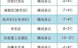乌鲁木齐常年刮什么风？乌鲁木齐夏天的气温是多少