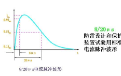 雷电的电压是多少伏？雷电瞬间能达到多少万负