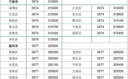 +0898是哪里的区号？五指山市区号多少