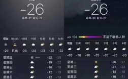 新疆哪里最冷？塔城天气最冷多少