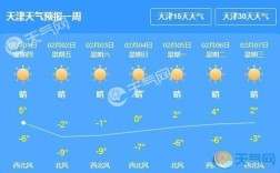天津电台为什么不播天气预报了？天津天气预报多少度