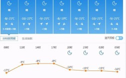 沈阳最冷是在几月份？辽宁省辽中县现在气温有多少