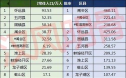蚌埠三县一市包括那些地方？五河申集多少人口