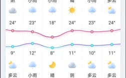 山西运城最冷多少度？山西省运城今天多少度