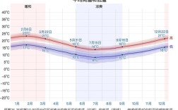 8月份，新西兰和澳大利亚多少度？墨尔本8月气温多少