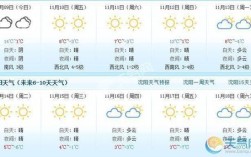 沈阳夏天气温一般是多少°C？沈阳明天温度是多少度